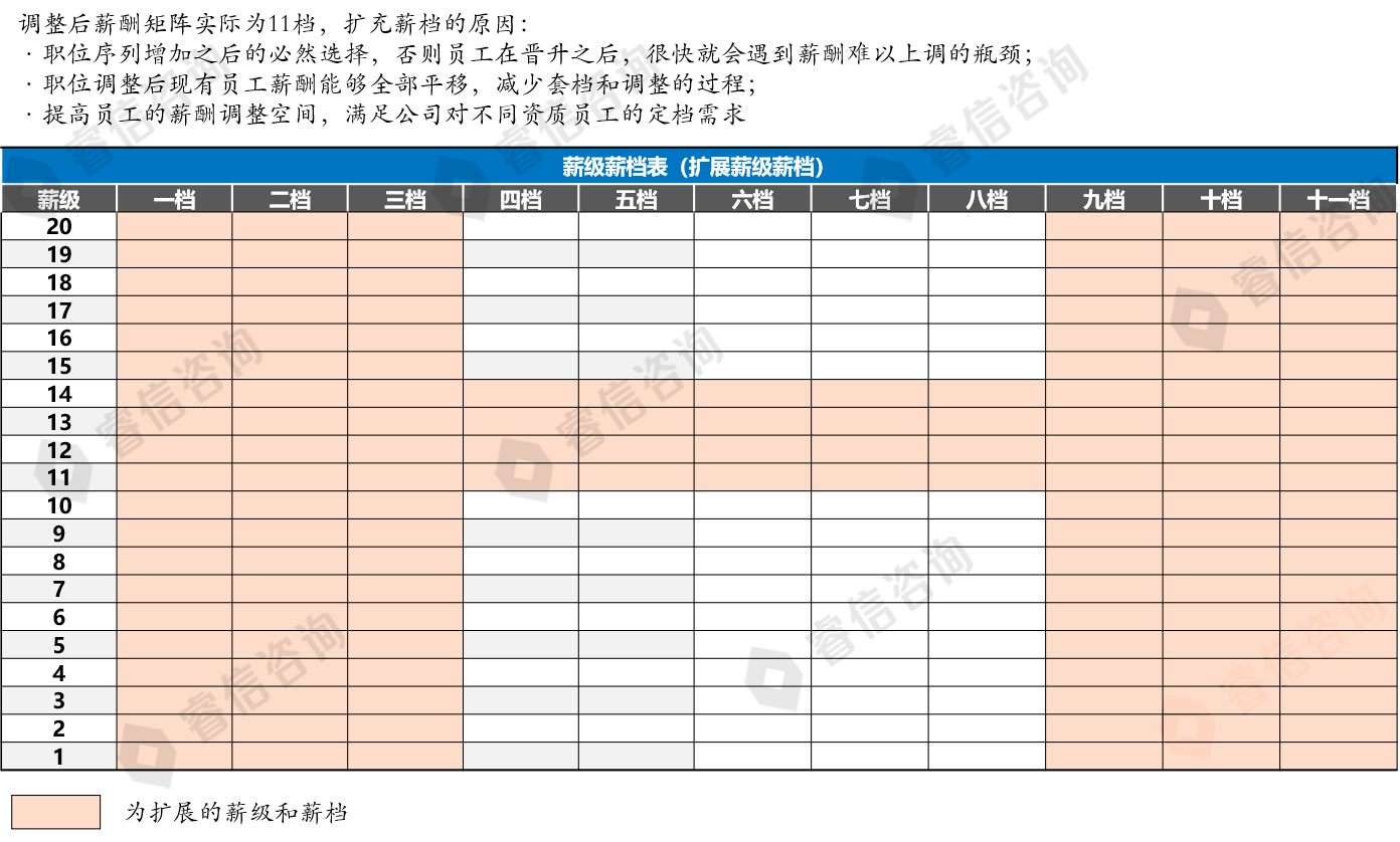 金融投资公司人力资源体系改革咨询项目案例