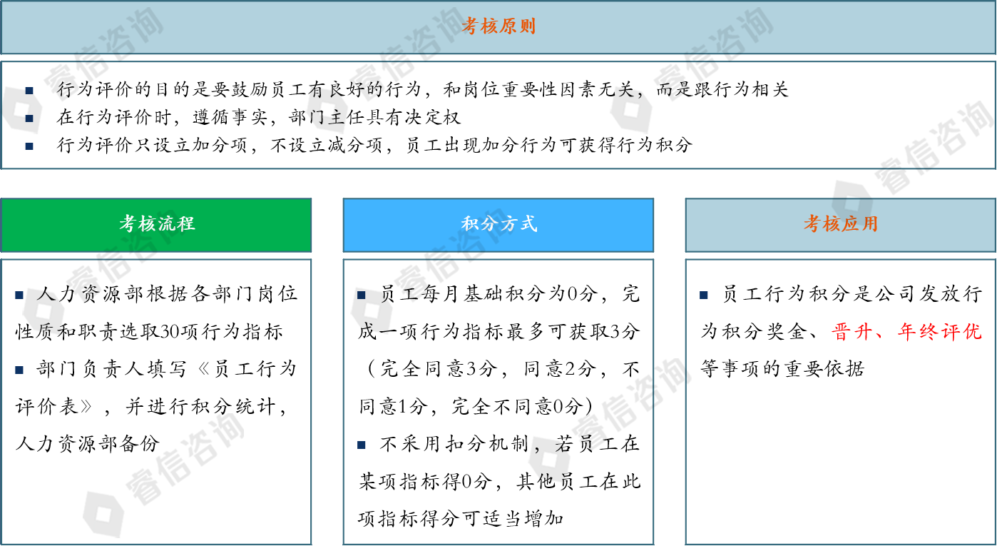 金融投资公司人力资源体系改革咨询项目案例