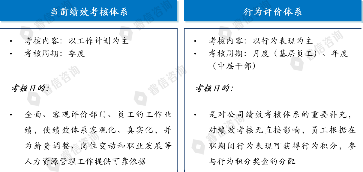 金融投资公司人力资源体系改革咨询项目案例