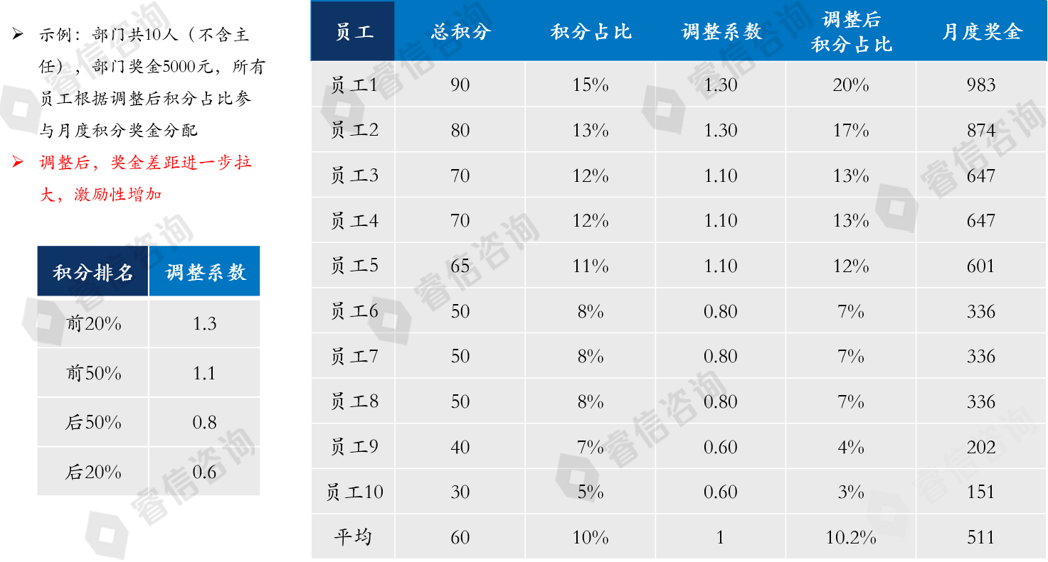 金融投资公司人力资源体系改革咨询项目案例