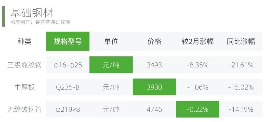 基础钢材.jpeg