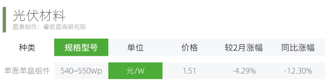 光伏材料.png