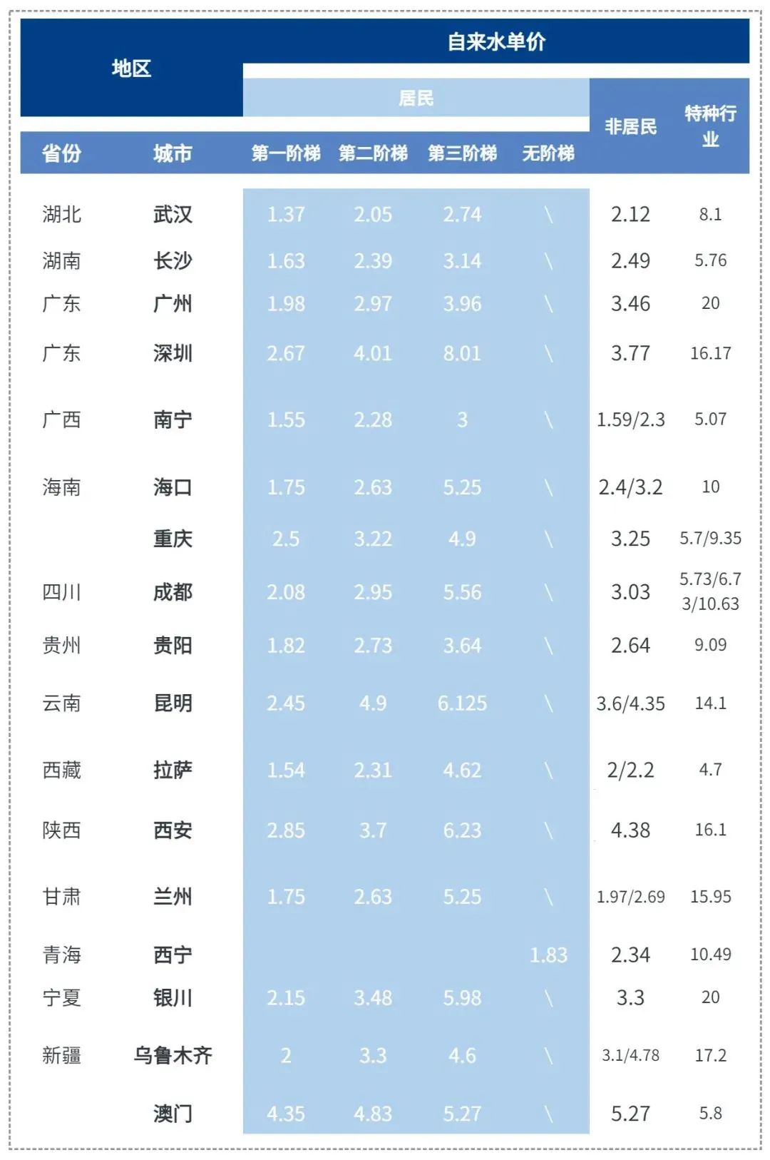 水价2222222.jpeg